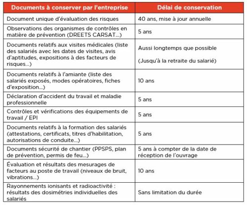 Registre de sécurité pour la protection incendies