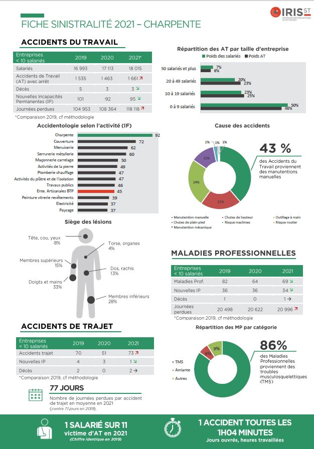 Les différents métiers et activités liés au travail du bois